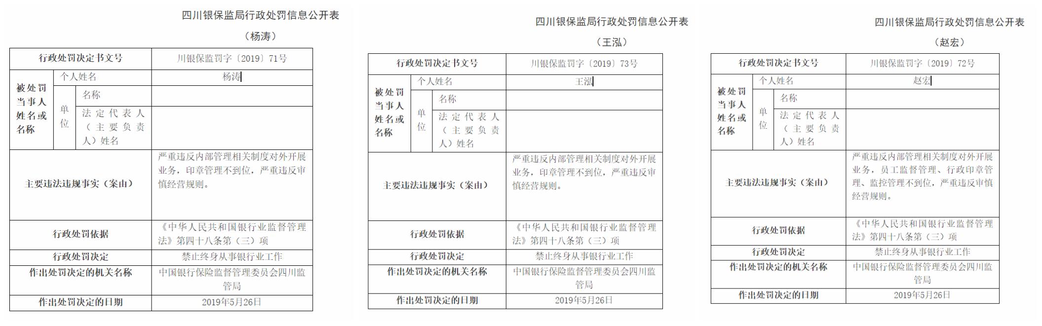 点击看大图 多次违规担保超过5亿元 国有大行攀枝花分行长获刑7年并被终身禁业